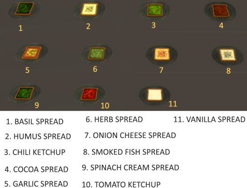 Functional Canning Station and Custom Canning Skill ( New Preserves Update)