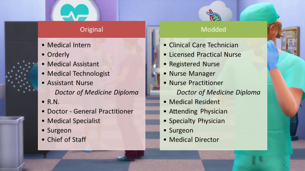 Doctor Career Job Titles Replacement - The Sims 4 Catalog