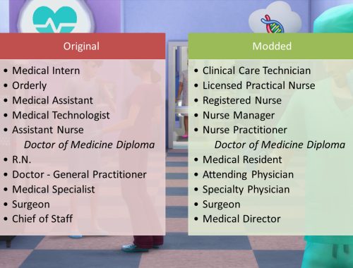 Doctor Career Job Titles Replacement