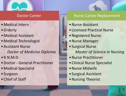 Nurse Career Replacement for Doctor Career
