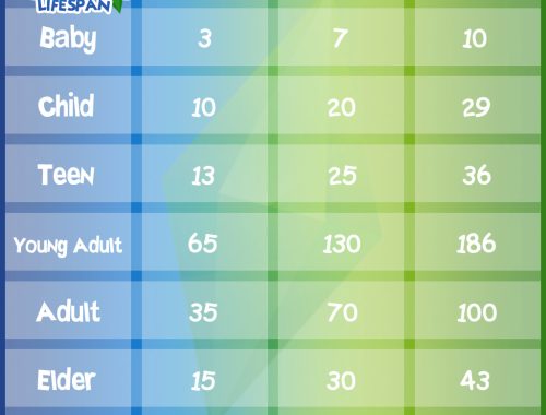Lifespan Mod Wild Youth