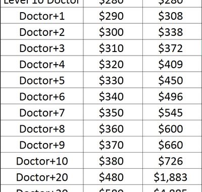 Higher and More Realistic Overmax Pay