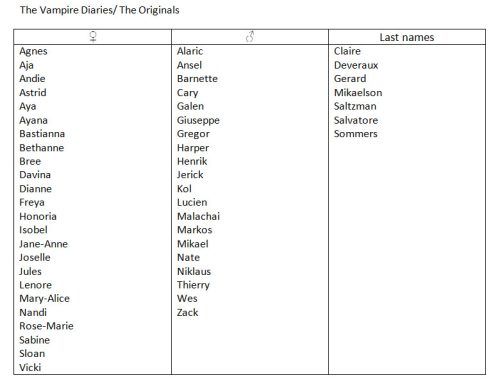 More Fandom Names