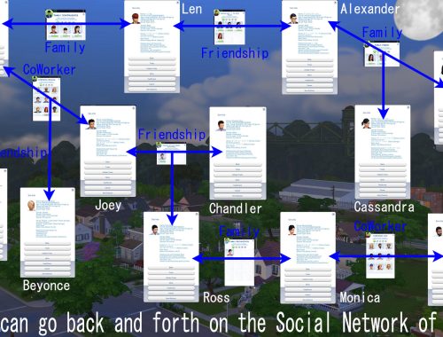 Show/Search Sim Info Mod