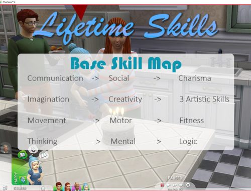 Lifetime Skills: Toddler and Child Skills that carry over!