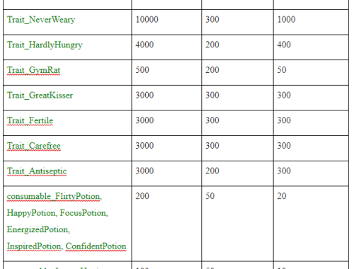 Cheaper Aspiration Rewards
