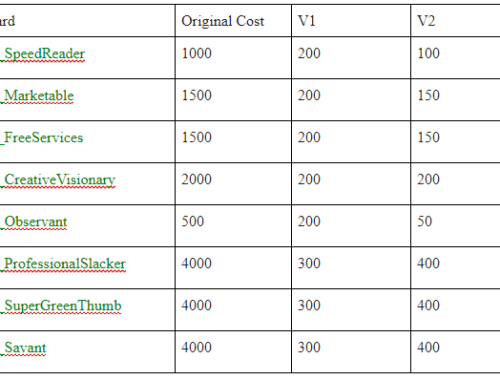 Cheaper Aspiration Rewards