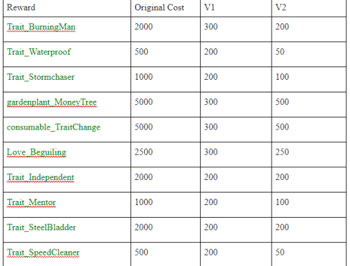 Cheaper Aspiration Rewards