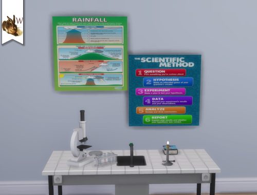 Classroom Posters Set