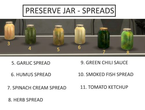Functional Canning Station and Custom Canning Skill ( New Preserves Update)